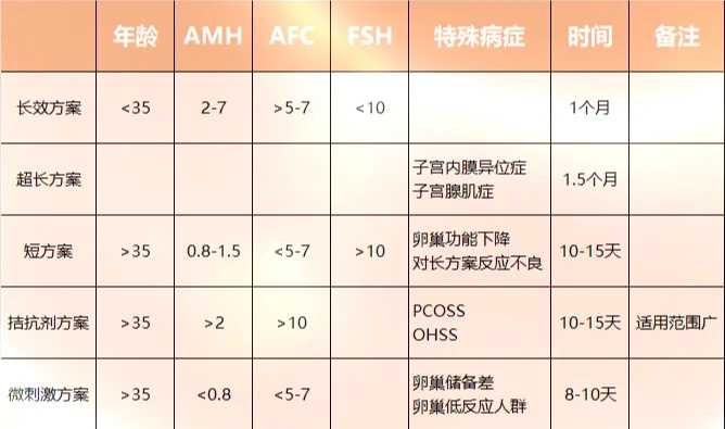 2026广西能做供卵试管的医院介绍，20家合法借卵生殖中心名单合集						,供卵包代孕包生男孩