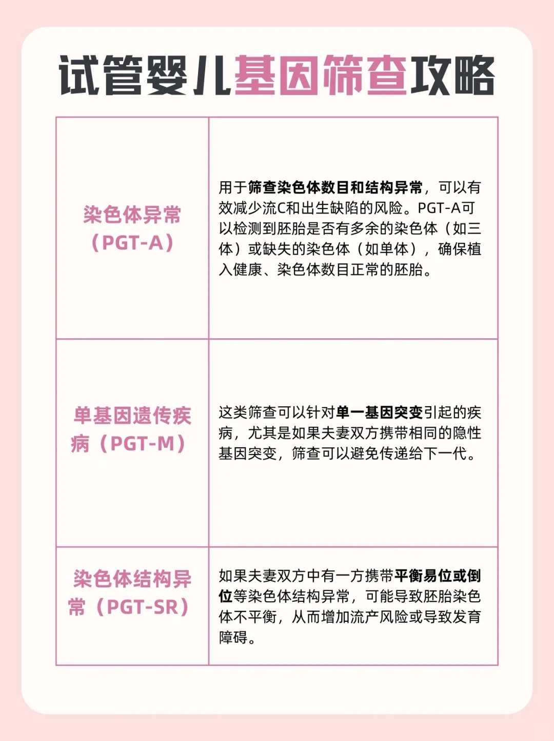 山西十大三代代生供卵成功率医院排名名单公布